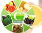 Vitamin C: manfaat, asupan harian, kekurangan Asupan vitamin C harian
