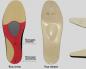 Expert advice on choosing insoles for flat feet